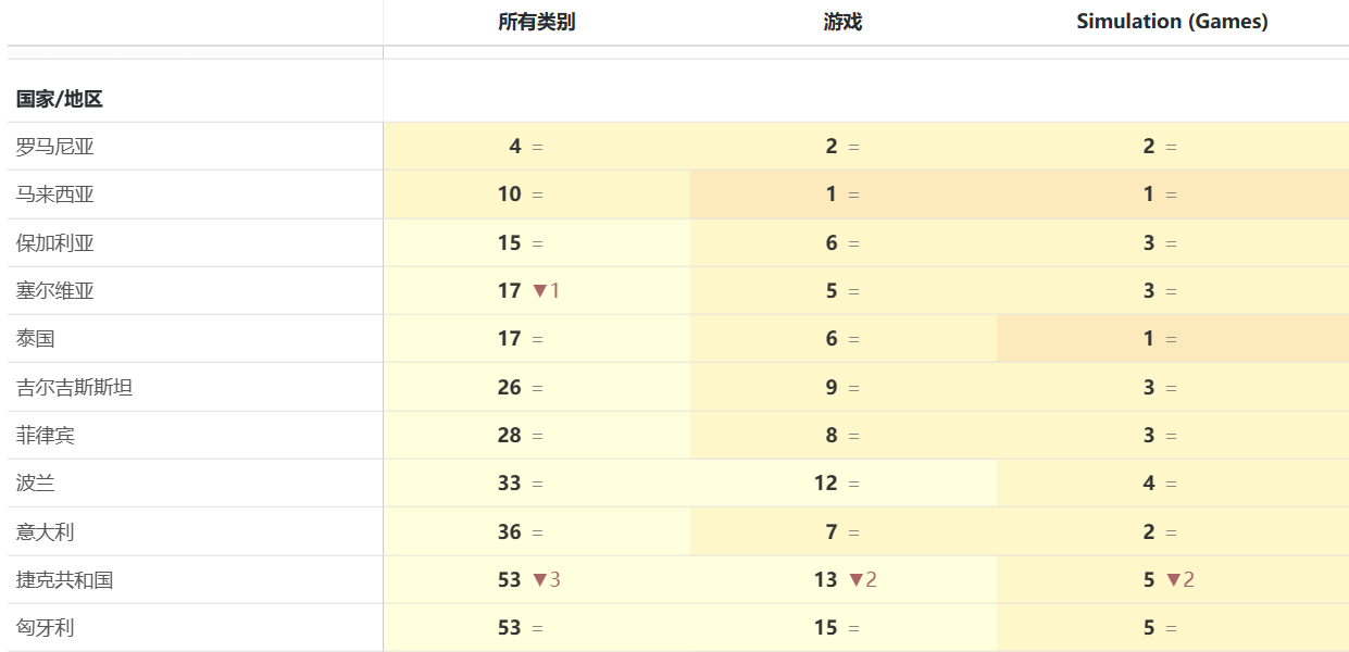 快速登顶多国免费榜 Onesoft让“会说话的猫”成为玩家噩梦