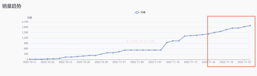 极度狂热：当世界杯遇上TikTok卖家，TK电商该如何选品？