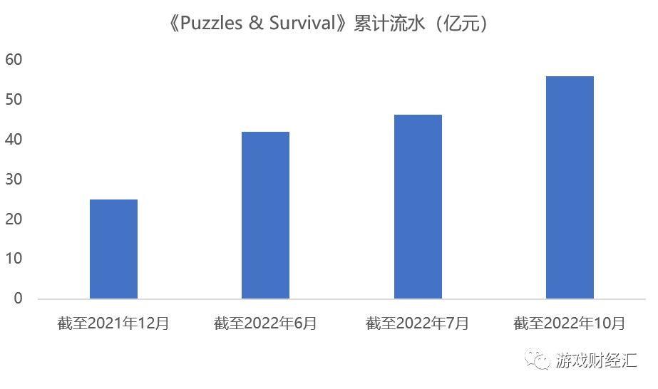 买量突然飙升，新品密集上线，三七慌了？Q4会表现如何？