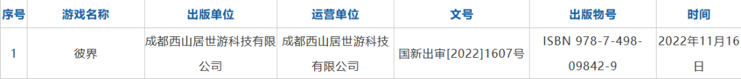 西山居也来抢二次元：新游已获版号，第4次测试仍拿下TapTap 9分