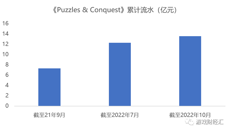 买量突然飙升，新品密集上线，三七慌了？Q4会表现如何？
