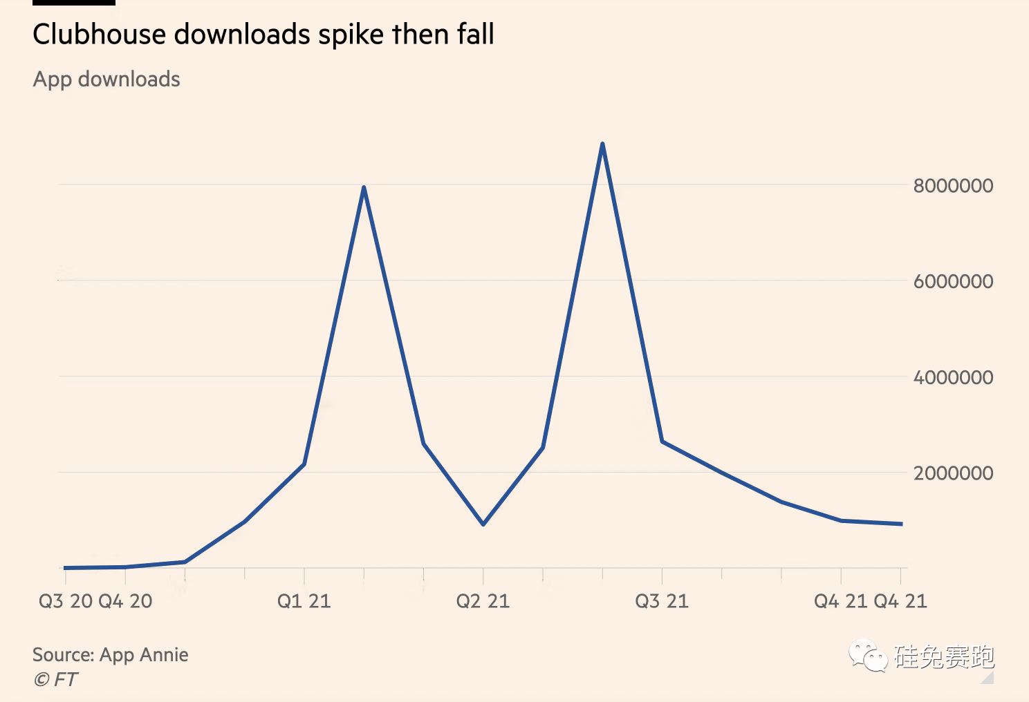连续裁员，疯狂转型，快被遗忘的Clubhouse的一生