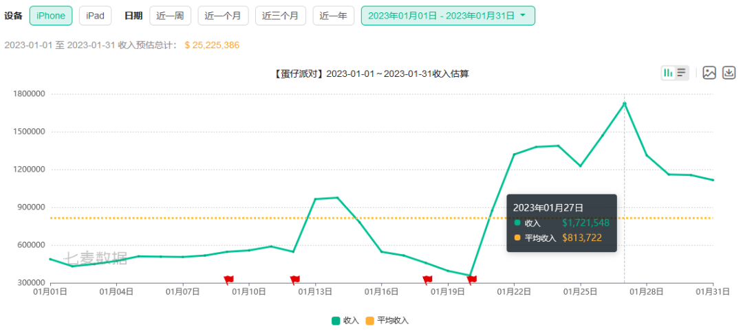 1月产品复盘：8款iOS收入超2000万美元，它成网易最赚钱手游