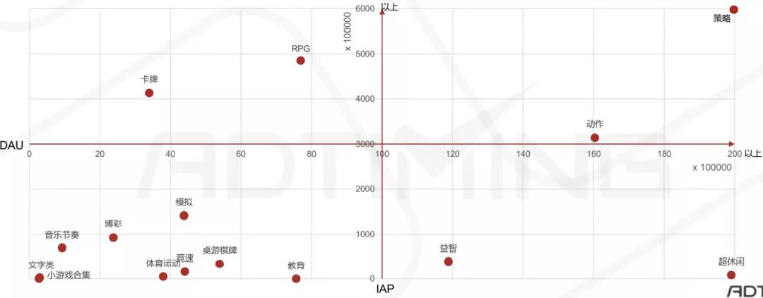 登上大洋彼岸的牌桌：棋牌类手游出海的本地化之路