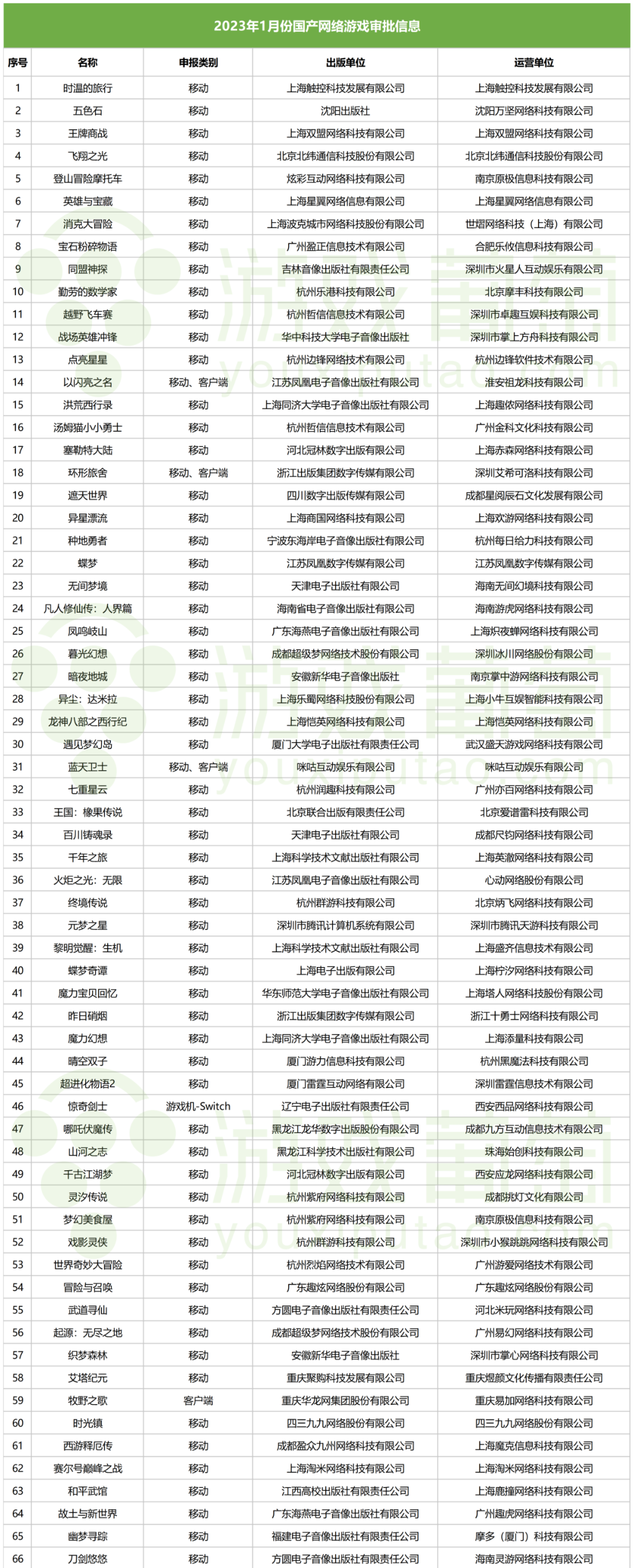 1月88款版号发放：崩铁、逆水寒、黎明觉醒均获批，米哈游腾讯网易赢麻了？