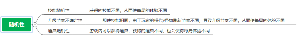 浅谈”吸血鬼幸存者”类游戏的快感设计