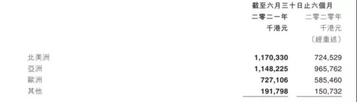 怪物猎人like手游涌现，这几家出海大厂正在加大产品部署