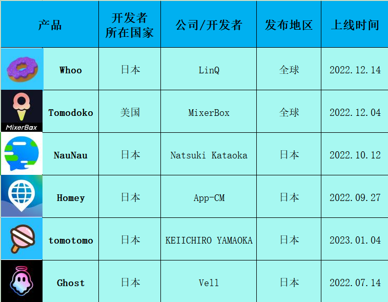 SnapMap对阵全球开发者 Zenly留下的“地图交友”市场谁来补