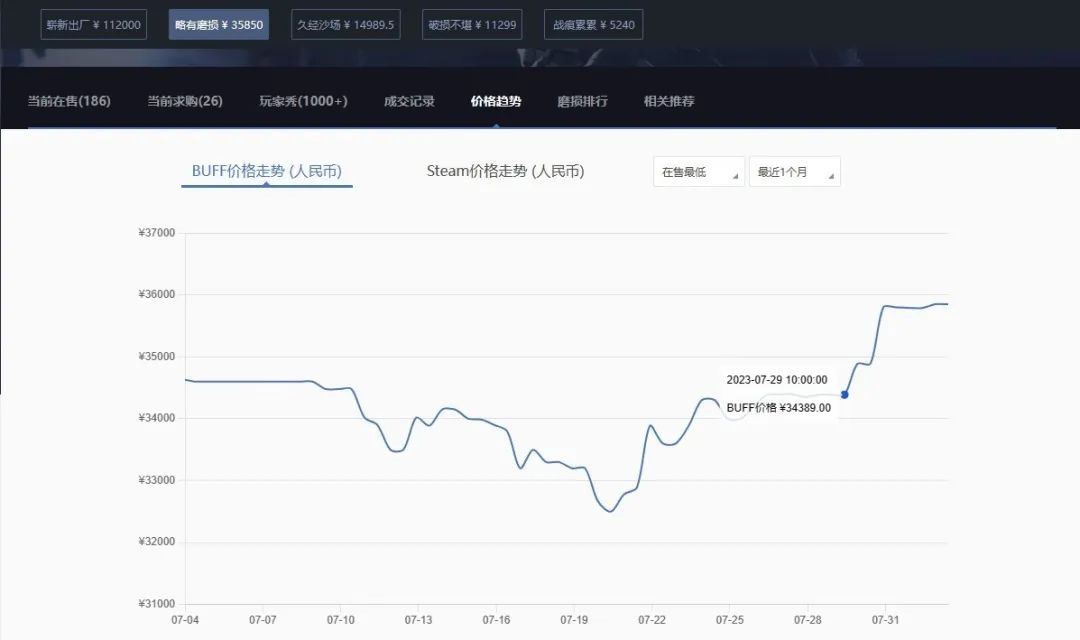 室温超导引《CS:GO》手套价格飙升，玩家表示不可思议