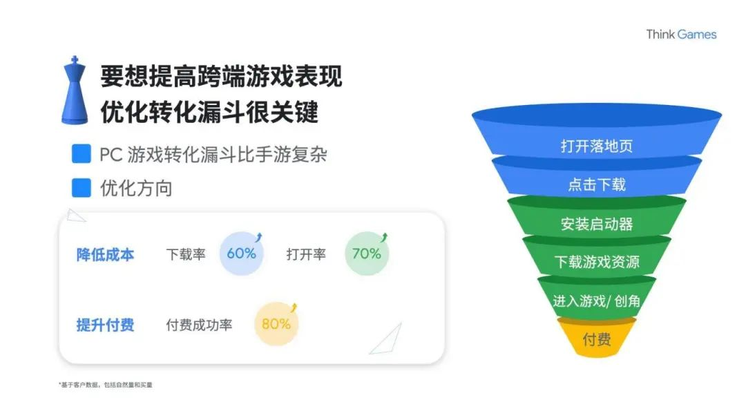 2023，一大波中国游戏公司涌向海外