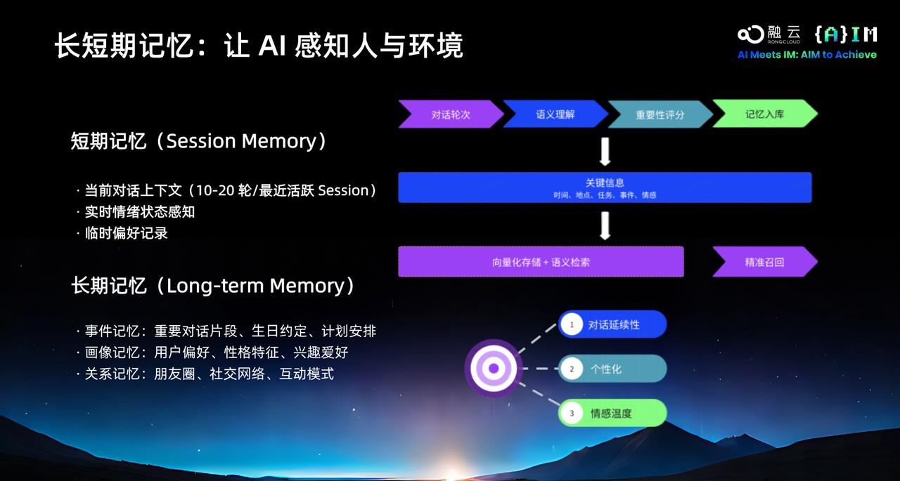告别“博学”，迎接“共情” ，融云如何为出海者铺就通信+AI 的基石？