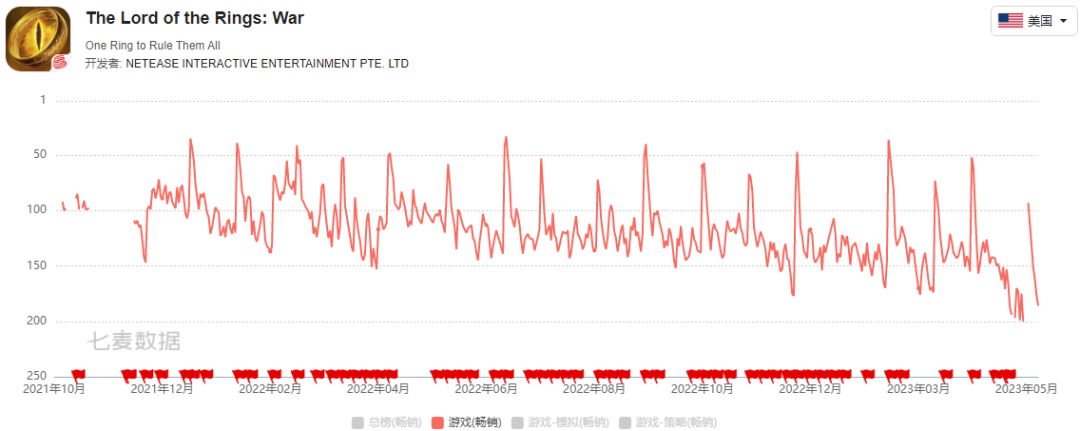 《荒野行动》之后，网易出海还能指望什么？