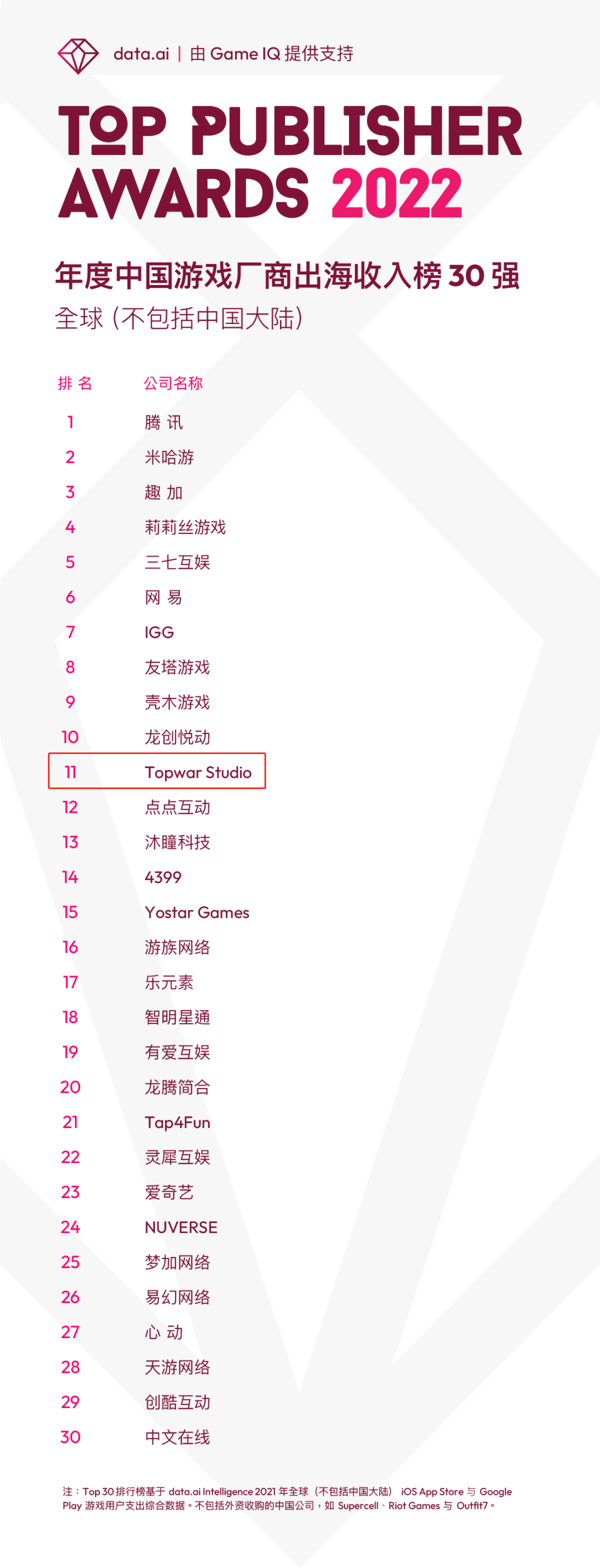 年营收30亿，智明星通投资的这家SLG厂商赢麻了