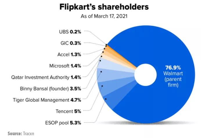 印度电商市场解析 | 是水太深，还是电商巨头们飘了？