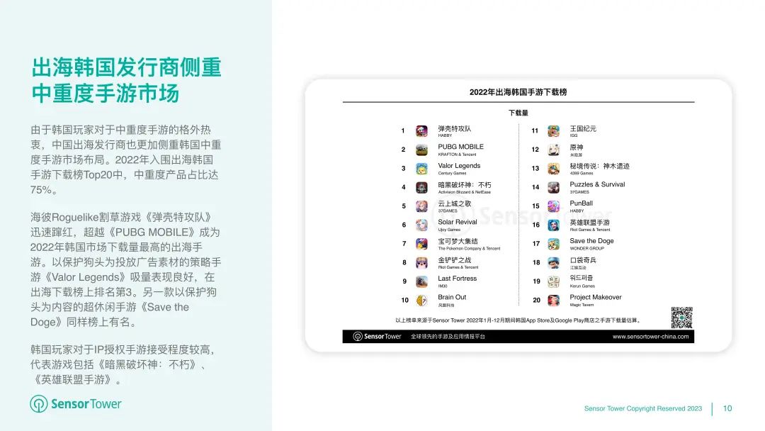 《2022年韩国移动游戏市场洞察》- 用户支出53亿美元，iOS市场份额有所提升