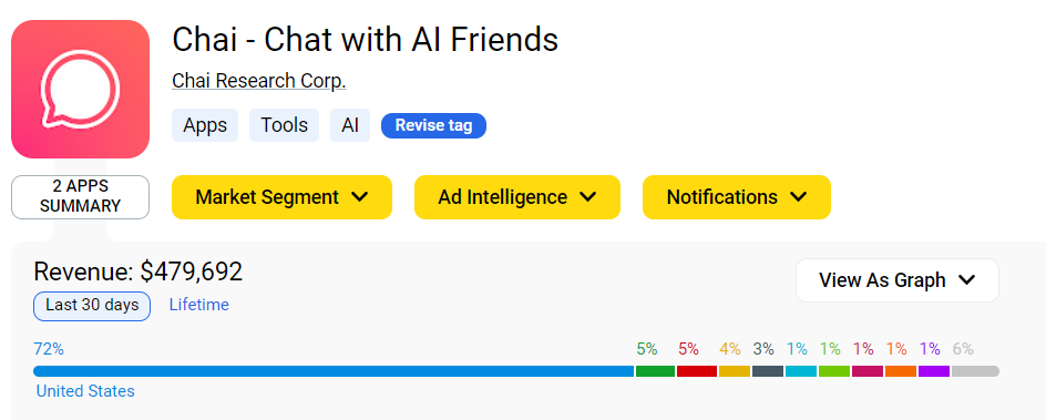 定制恋人、角色扮演 和AI谈赛博恋爱成了一门好生意
