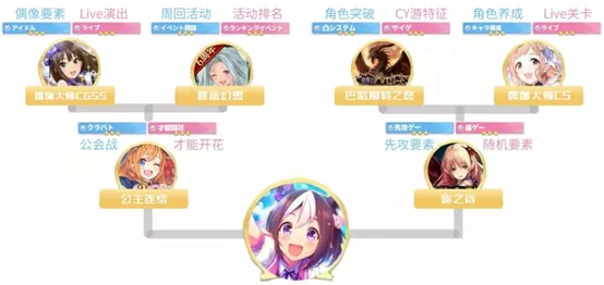 新品观察|利润翻5倍！二次元手游《赛马娘》凭什么横扫日本市场？