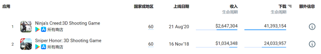 郑州宸冠“颠覆性”新游空降越南免费榜首 中式恐怖风“只狼”征服越南胃