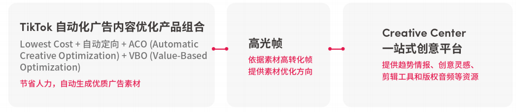 获客成本暴减61%：出海收入Top10的大厂都在悄悄用它