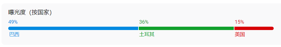 快速登顶多国免费榜 Onesoft让“会说话的猫”成为玩家噩梦