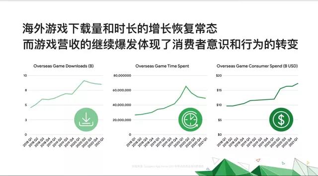 中国开发者海外手游市占比全球第一，出海淘金热升温