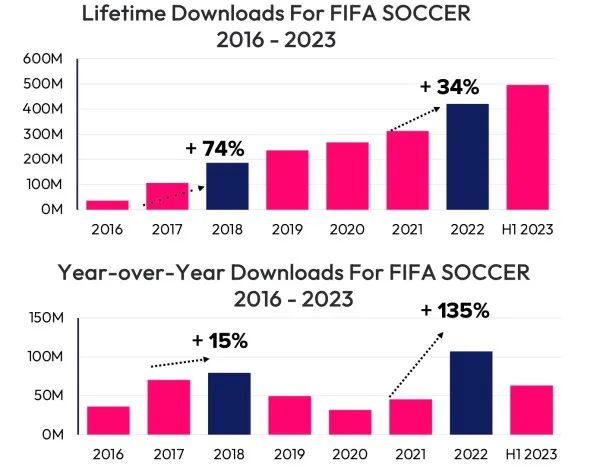 上半年全球收入Top10手游：腾讯2款，米哈游1款
