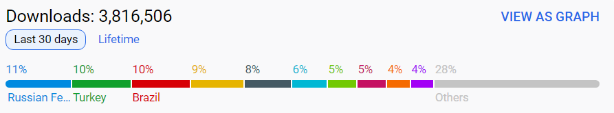 快速登顶多国免费榜 Onesoft让“会说话的猫”成为玩家噩梦