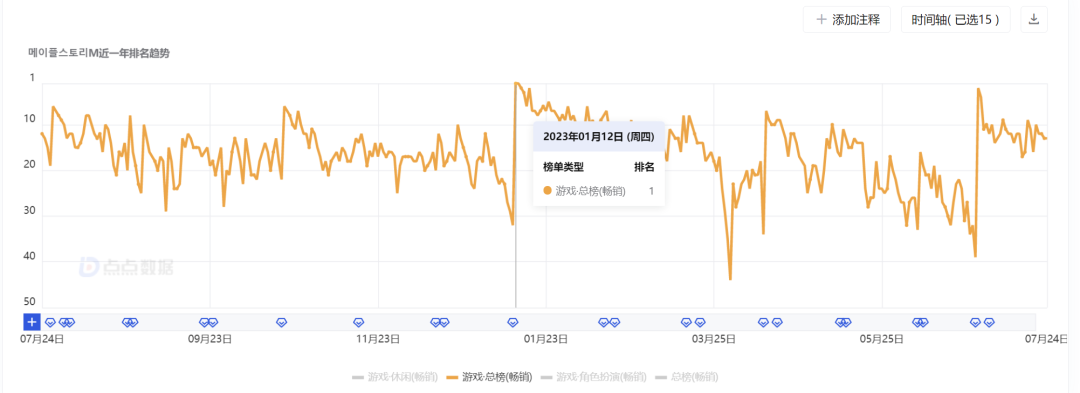 像素风+放置+MMO？他们正在重新定义影响一代人的「神作」