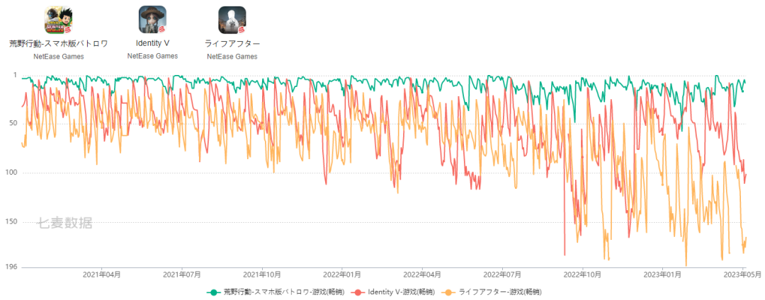 《荒野行动》之后，网易出海还能指望什么？