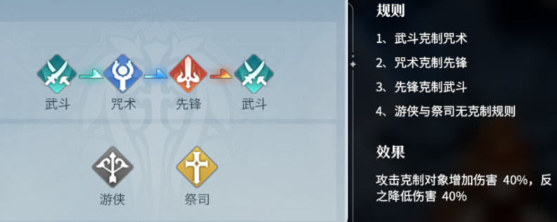 英雄游戏入局战棋赛道，20多年历史的IP表现如何？英雄游戏入局战棋赛道，20多年历史的IP表现如何？