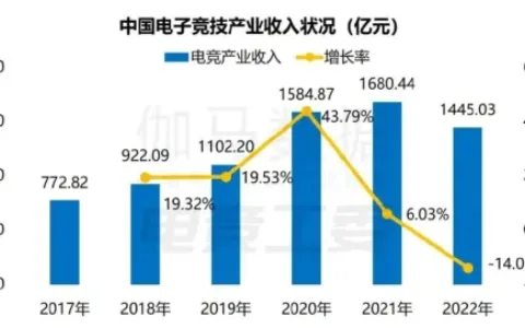 中国电竞下一站：出海