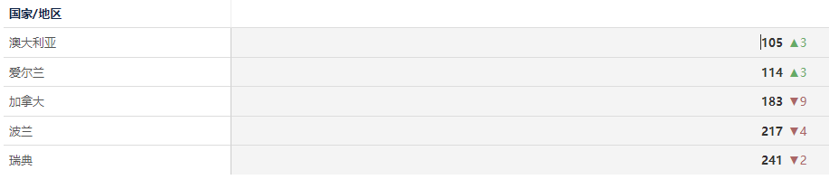 展望·2022丨10多款“游二代”来势汹汹 米哈游旧IP打开新型市场