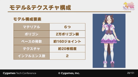 日本畅销第一，简中版突然首曝，这才是B站游戏今年的杀招