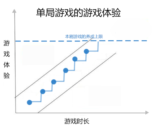 浅谈”吸血鬼幸存者”类游戏的快感设计