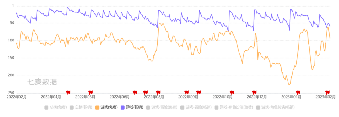 腾讯、网易、朝夕光年突然“神仙打架”，这条赛道可能没人敢碰了