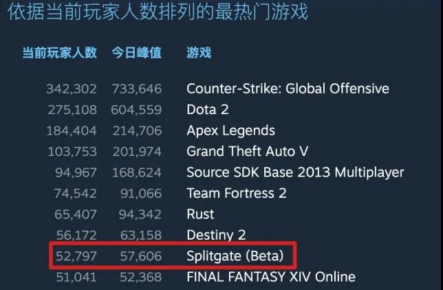 融资1亿美金，这个全球亿级用户品类又出爆款游戏了！