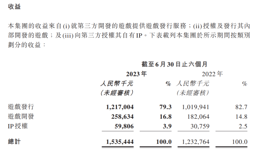 花半年从亏损到净利7600万，这家上市公司「稳」住了！