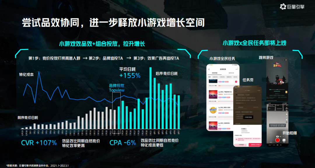 破解游戏增长困局，聊聊2023年增长的两大机会点