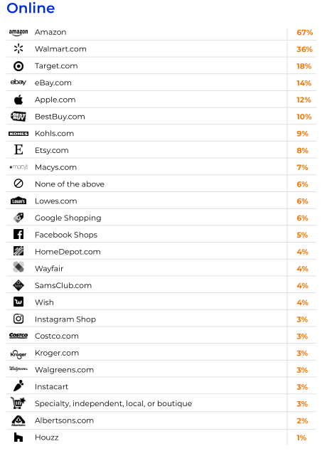 2022年Q4旺季美国消费者报告