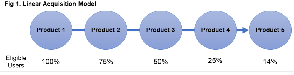 《荒野乱斗》砍掉开箱系统，是改革还是失策？