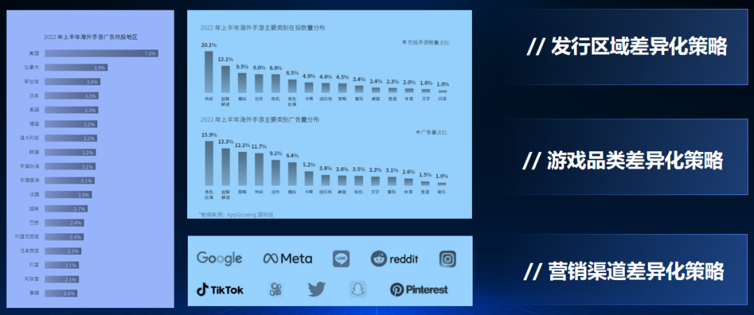 《出海洞察前线·上海站》圆满落幕：洞察游戏出海营销新流量密码， 驶入增长“快车道”