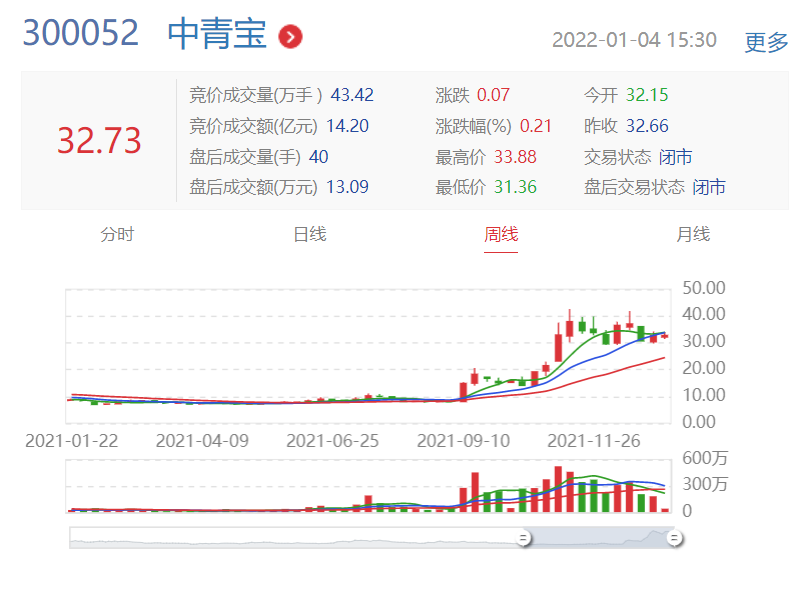 2023年第一天，网易+茅台的“元宇宙游戏”冲上了免费总榜第一