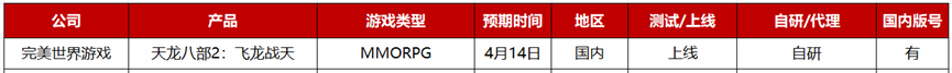 2023年Q2：26家游戏公司准备了36款重点产品，质量“飙升”