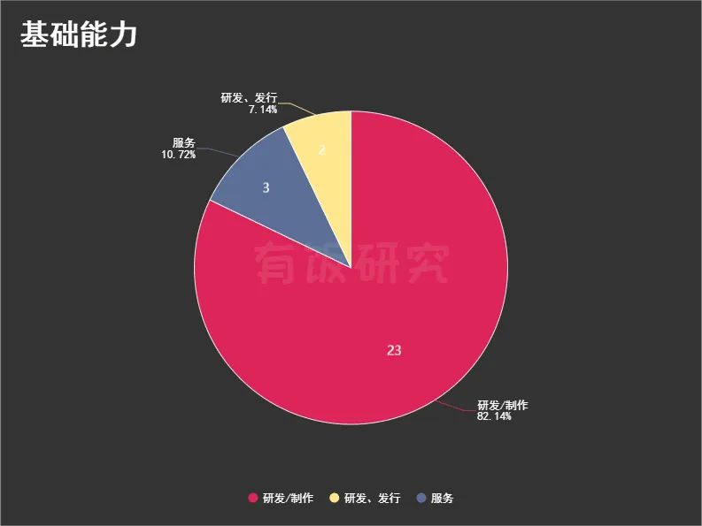 莉莉丝文娱投资版图：8年28家，从《万国觉醒》到《迷失岛》、云游戏