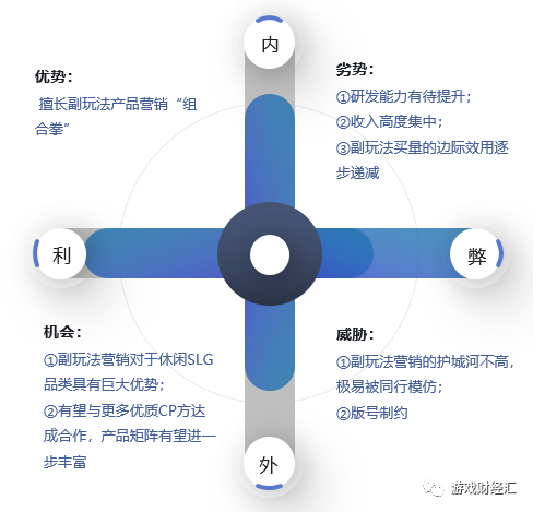 3个月花5亿砸向副玩法！冰川网络业绩全解读！游戏股最大黑马？
