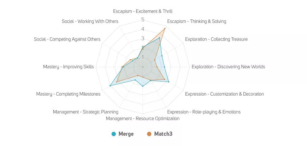 国产SLG靠这类玩法挺进美国Top 20，又一个细分玩法悄然崛起