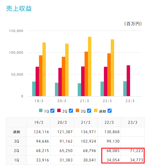 平均两年一个爆款，这家日本厂商能靠手游挤进本土一线吗?