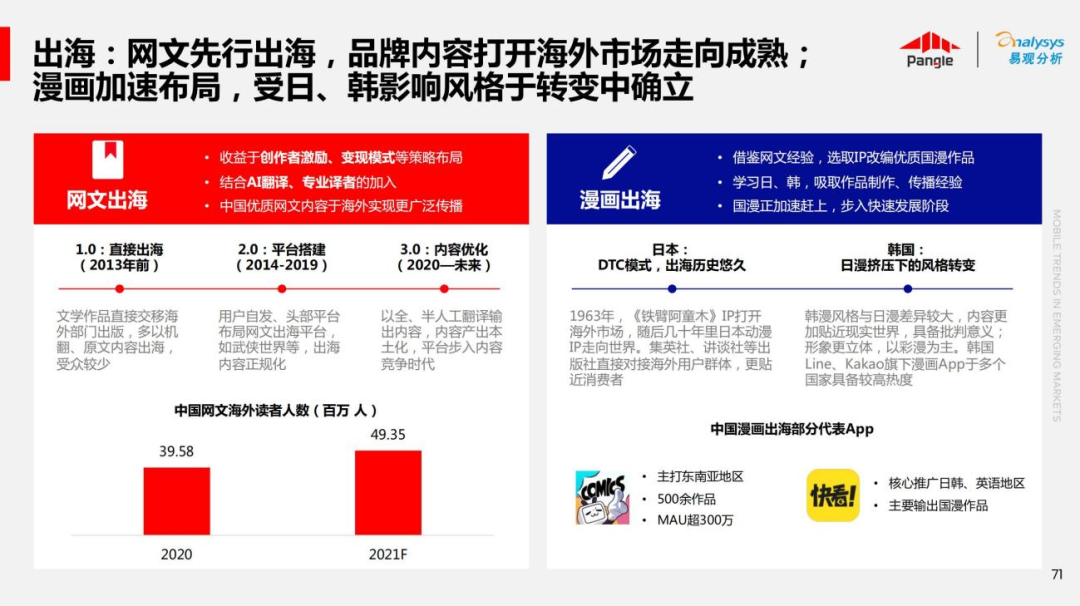 解锁非游应用快速增长 预见新兴市场成长力