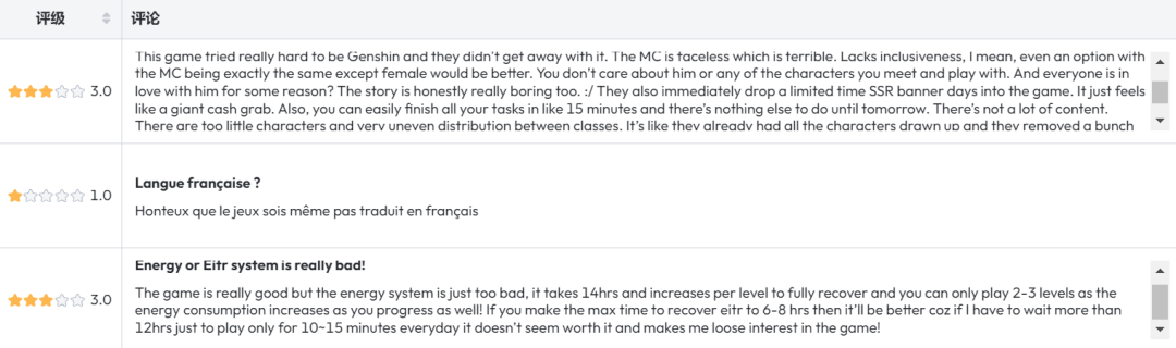 欧美市场畅销榜，正在挤进越来越多国产二次元