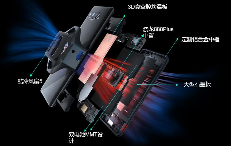 秀个性、秀实力，看ROG 5s系列如何跑出游戏手机细分市场优势